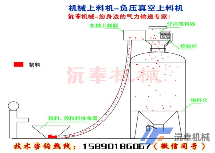 机械上料机-负压真空上料机